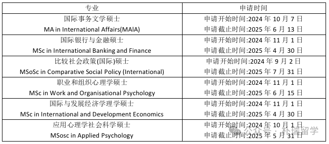 岭南大学25Fall开放申请！这些新变化你知道吗？