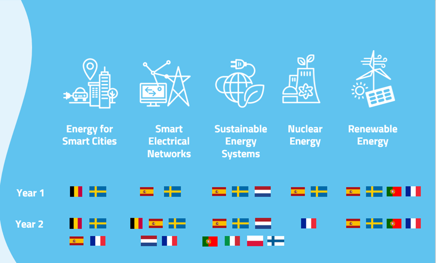 【2025 fall 留学申请季】欧盟EIT名校双学位Innoenergy项目升级了