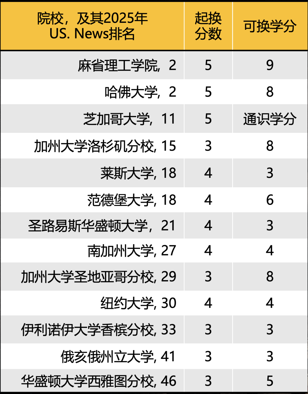 AP艺术史学习指南--火速入坑篇