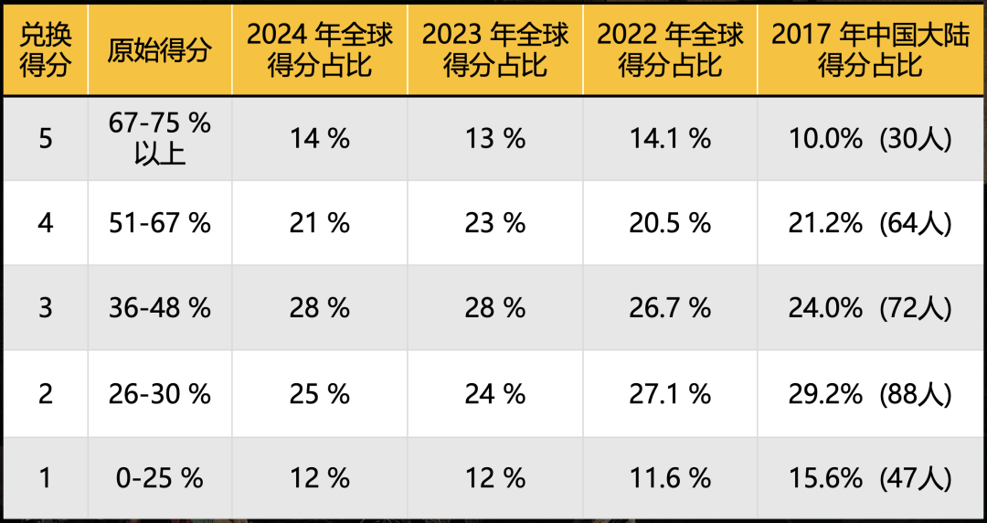 AP艺术史学习指南--火速入坑篇