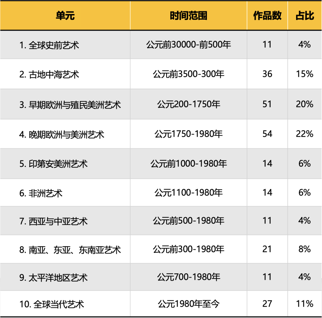 AP艺术史学习指南--火速入坑篇