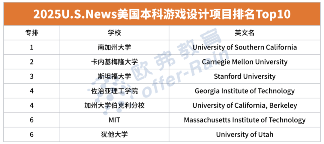 2025 U.S.News全美最佳【本科CS】专业排名出炉，斯坦福大学登顶全美第一！