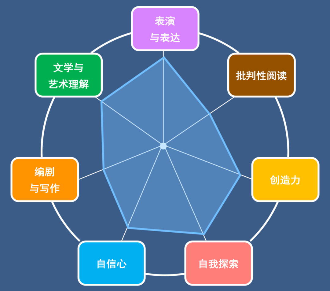 全新赛道！WSDA新赛制——表演性演讲 (Interpretation) 重磅来袭！