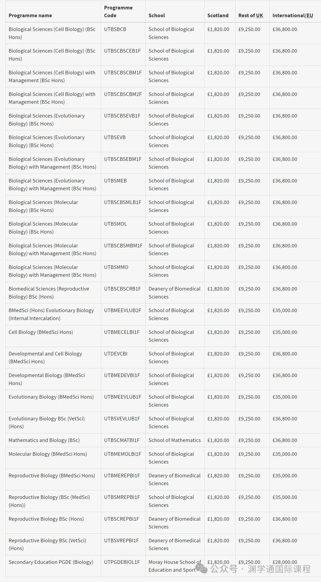 爱丁堡大学发OFFER啦！爱大会给出多高的Con要求？