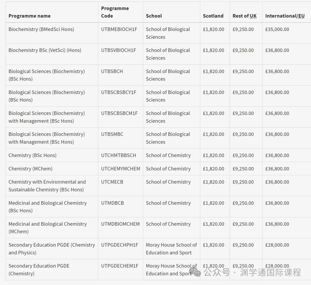 爱丁堡大学发OFFER啦！爱大会给出多高的Con要求？