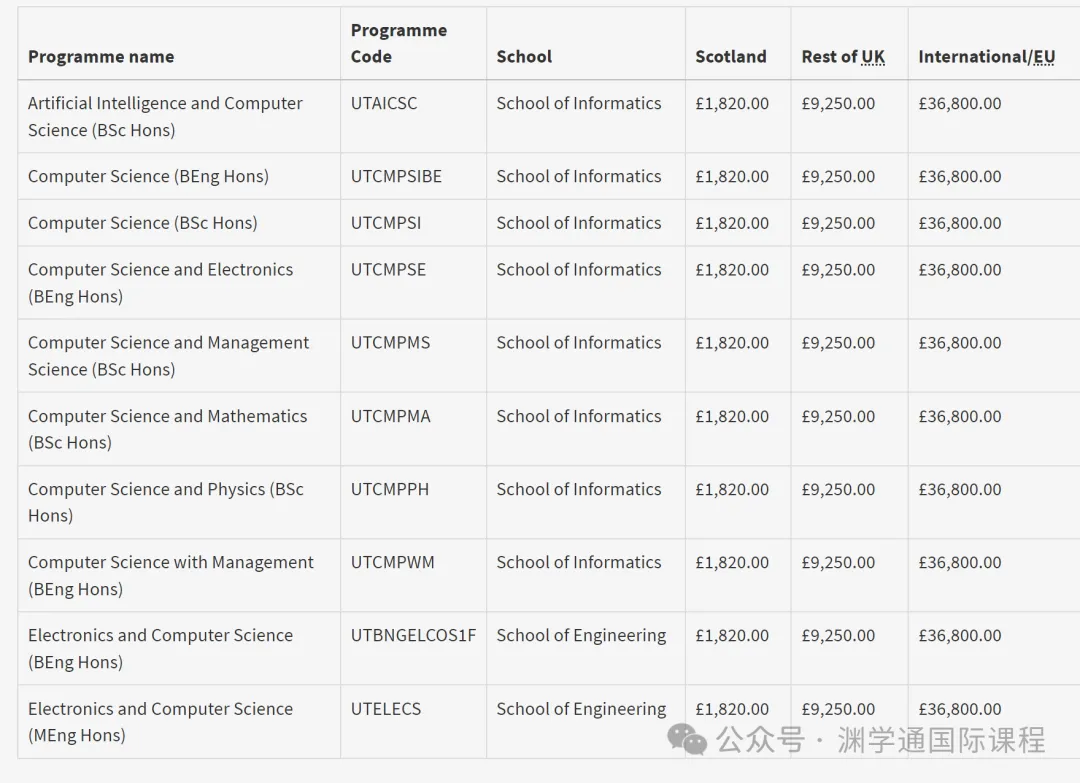 爱丁堡大学发OFFER啦！爱大会给出多高的Con要求？