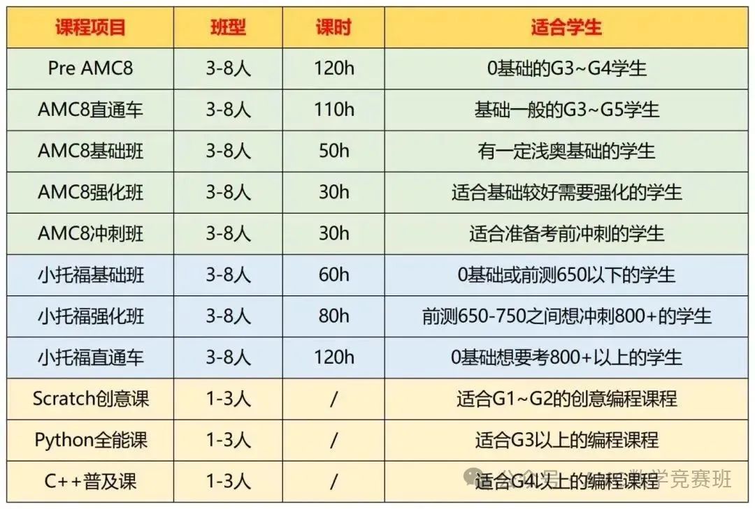 上海三公学校优劣势有哪些？什么样的学生适合考三公学校？详解上海三公学校备考攻略！