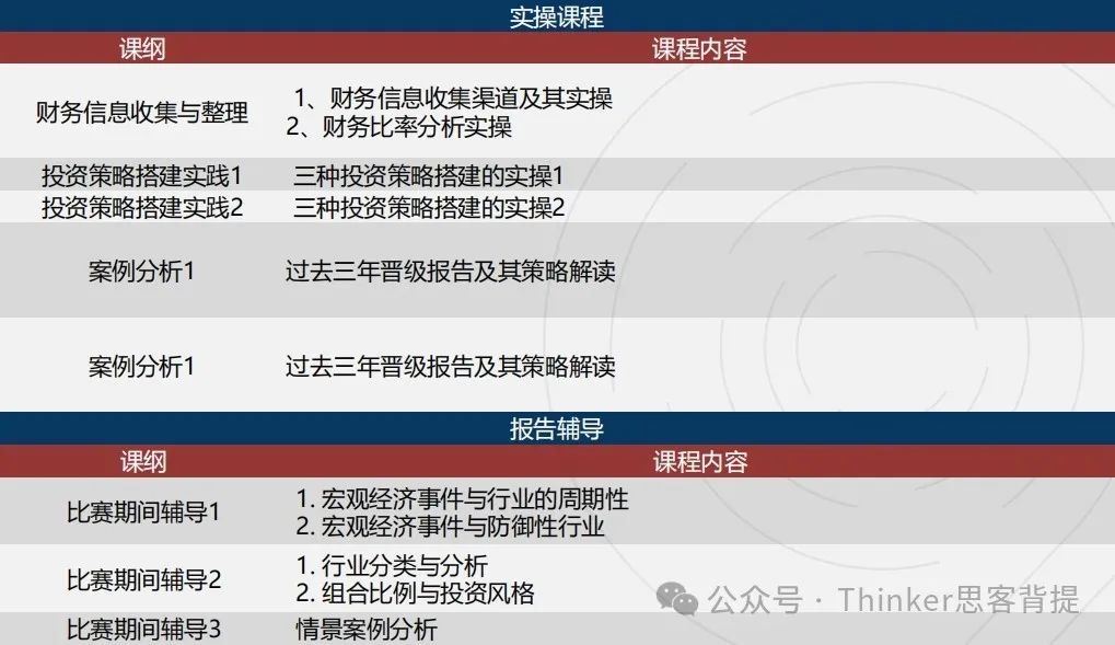 6年级就能参加的SIC商赛含金量高吗？考察内容有哪些？有SIC竞赛的辅导培训吗？