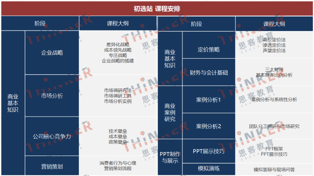 BPA和BPC是一个竞赛吗？对比BPA&BPC竞赛，国际商赛选手参加哪个更好呢？