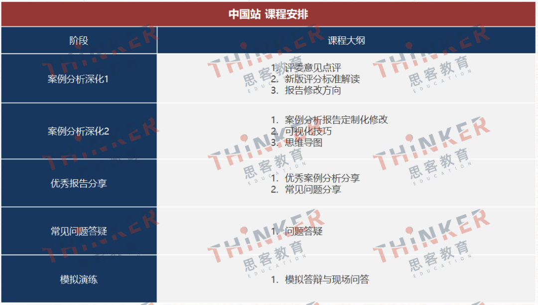 BPA和BPC是一个竞赛吗？对比BPA&BPC竞赛，国际商赛选手参加哪个更好呢？