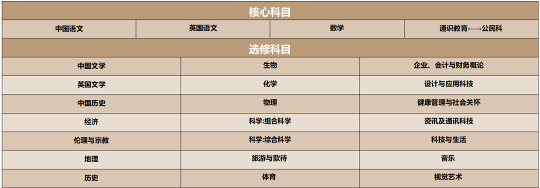 为什么那么多人都选择香港教育？香港教育到底好在哪里？