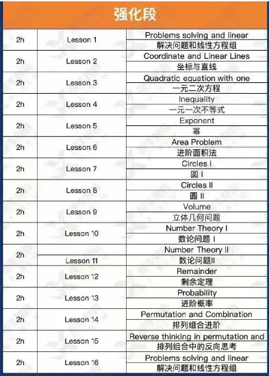 AMC8数学竞赛这8个问题，你清楚吗？报名方式/考试难度/考试形式