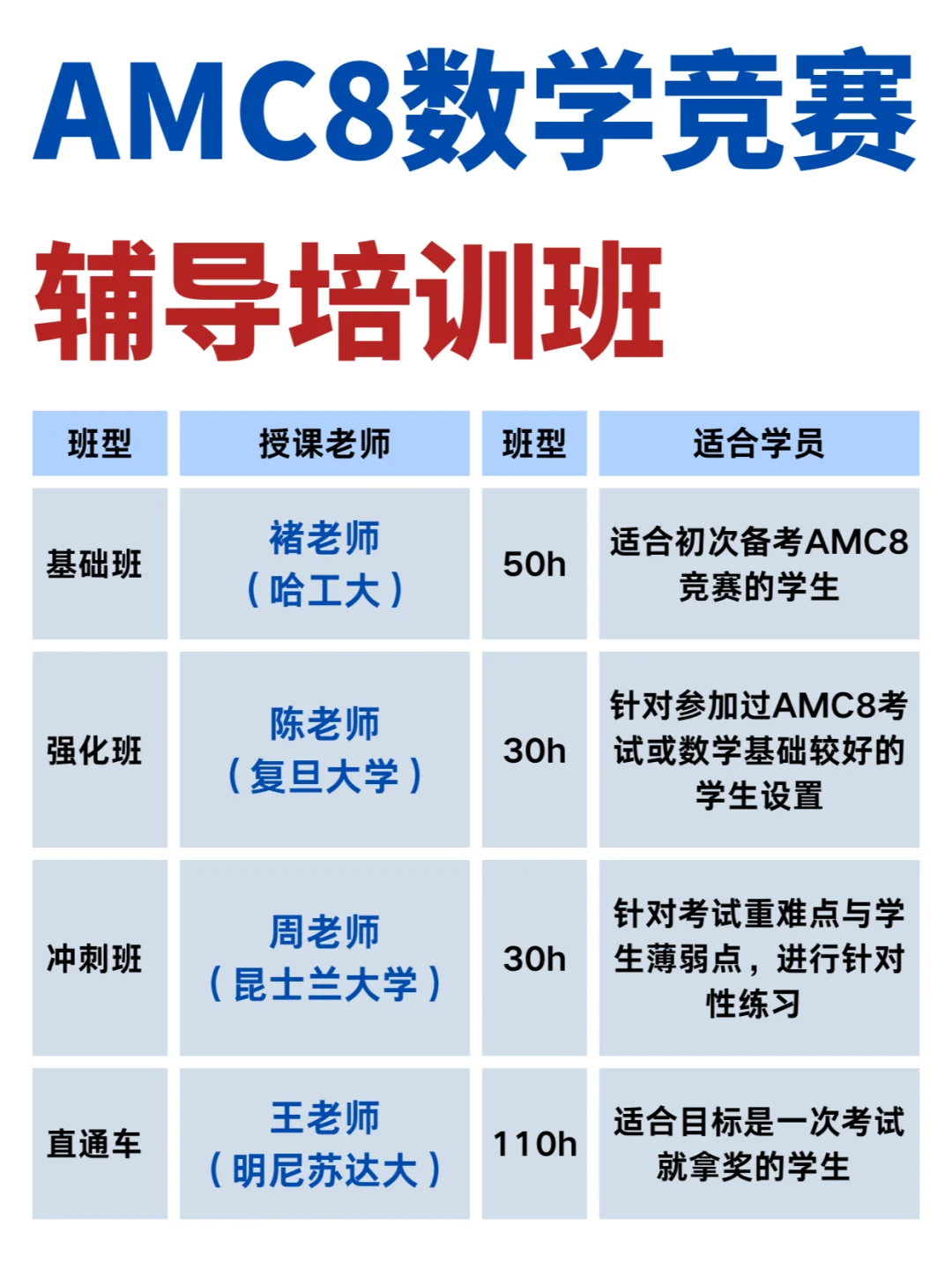 *AMC8竞赛报名已开启，如何备考才能冲刺高分？