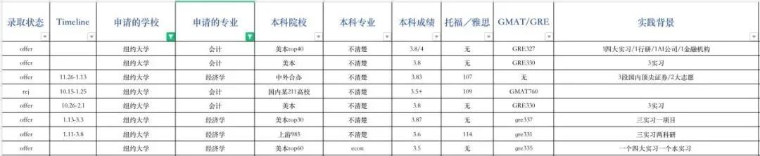 申请指导｜纽约大学申请录取数据全解析！