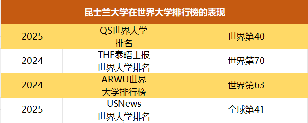 留学干货 | 昆士兰大学录取要求及奖学金申请