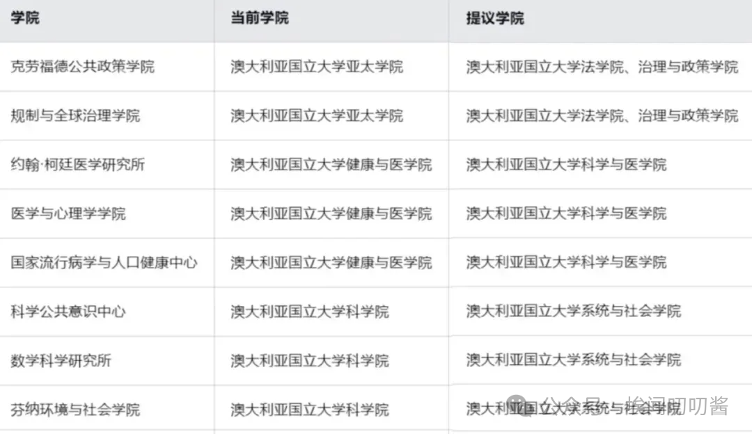 这所澳洲大学暂停2025年本硕国际生招生，所有专业均不能申请!