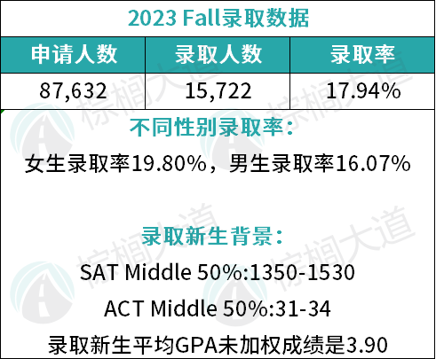 同样全美排名Top 21，为何CMU、密歇根安娜堡、WashU，录取难度天差地别？