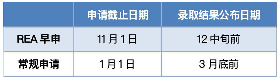 诺奖人数全球第一！哈佛大学申请攻略