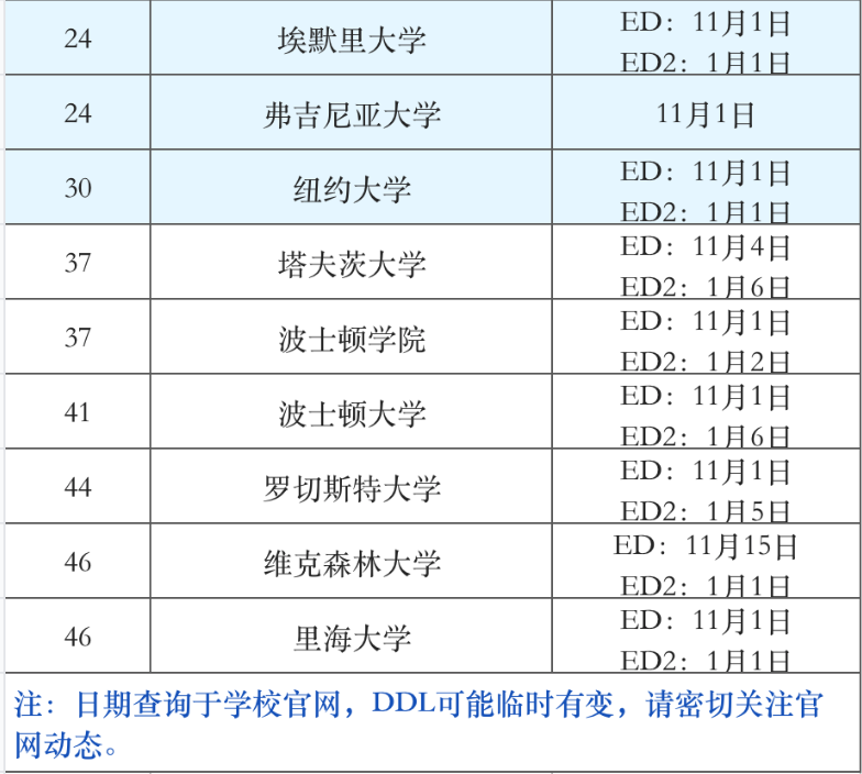 早申倒计时！打好EA+ED这套「组合拳」，让你的申请事半功倍！