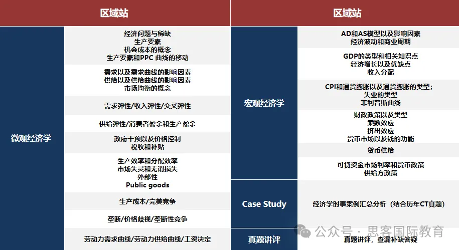 为什么建议国际生参加NEC商赛？NEC拿奖难吗？对申请藤校有什么帮助？附NEC组队+辅导