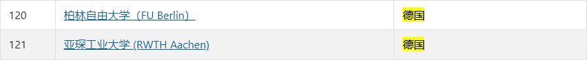 人工智能专业哪家强？德国2所进全球前10！