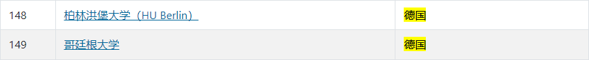 人工智能专业哪家强？德国2所进全球前10！