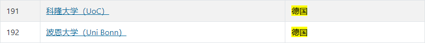 人工智能专业哪家强？德国2所进全球前10！