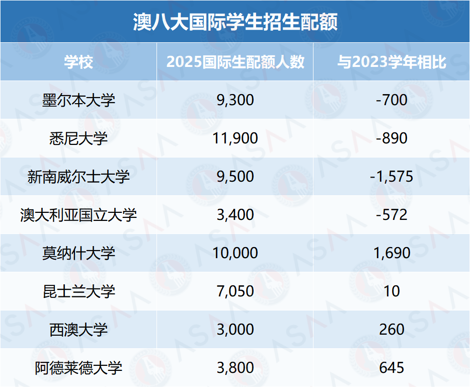 大批留学生被拒之门外？英澳加留学政策紧缩，国际生何去何从？