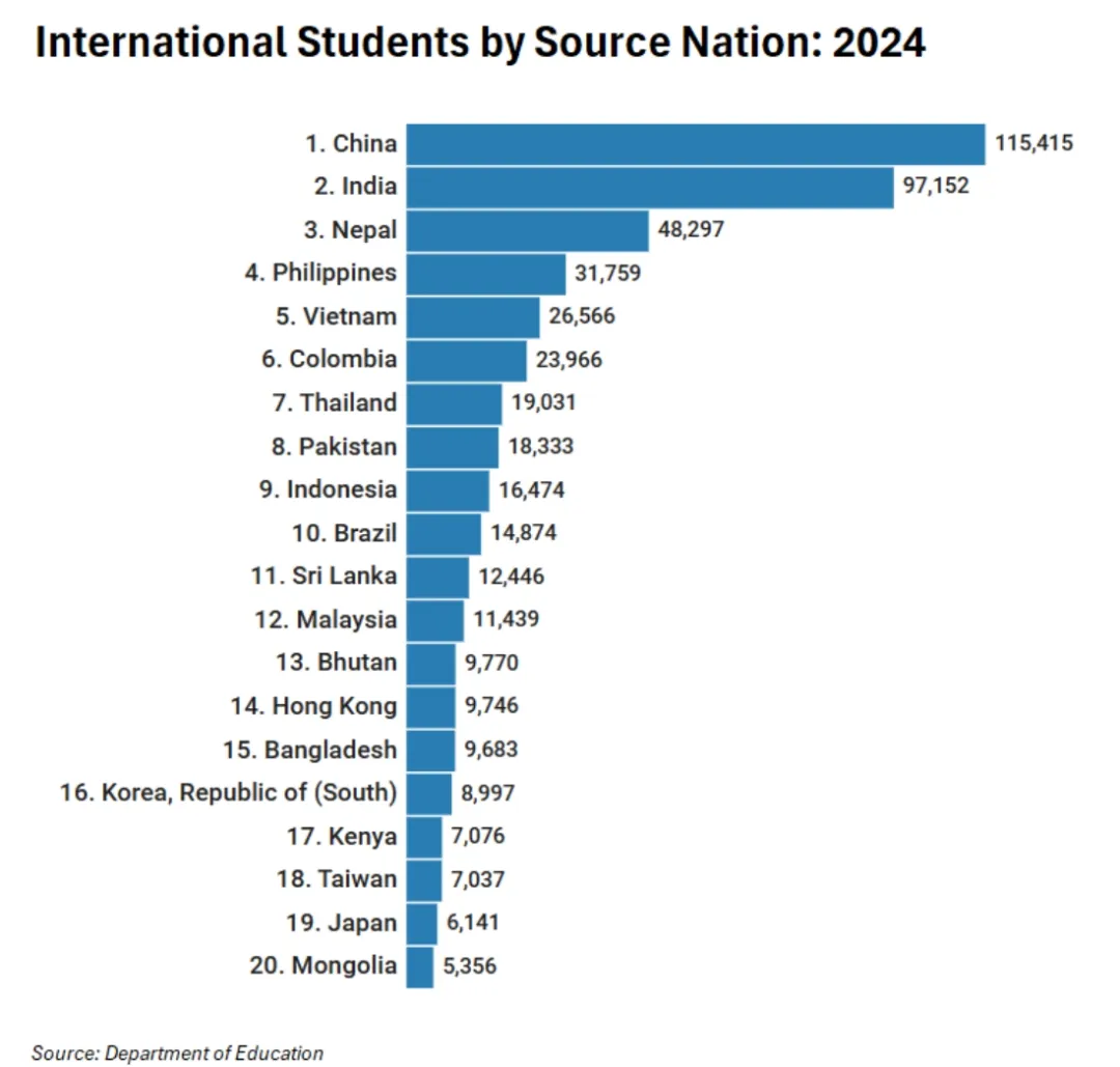 大批留学生被拒之门外？英澳加留学政策紧缩，国际生何去何从？