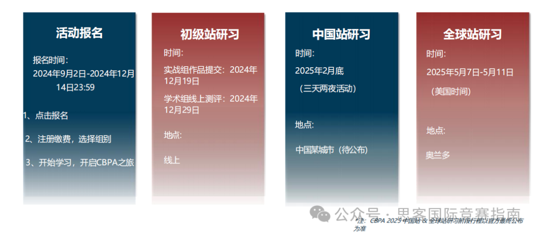 2025年CBPA商业全能挑战赛报名已经开启！最新赛季选题公布！附CBPA竞赛辅导！