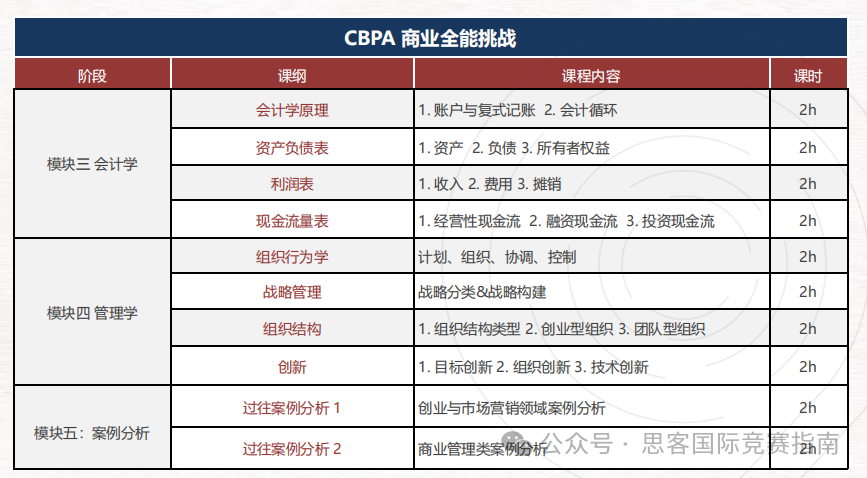 2025年CBPA商业全能挑战赛报名已经开启！最新赛季选题公布！附CBPA竞赛辅导！