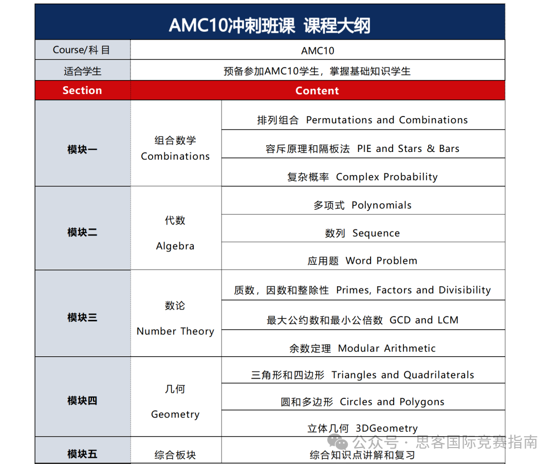 AMC10数学竞赛A卷和B卷有什么区别？选哪个更好？附2024年AMC10竞赛冲刺课程！