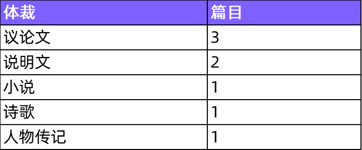 美高申请启动！阅读新题占40%，难度不低 |SSAT 10月首考考情