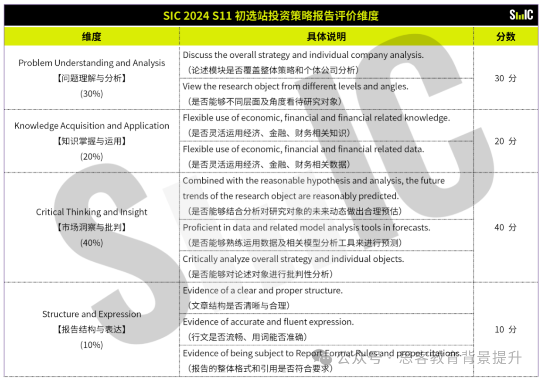 SIC投资策略报告评审标准有哪些？附SIC商赛组队培训~