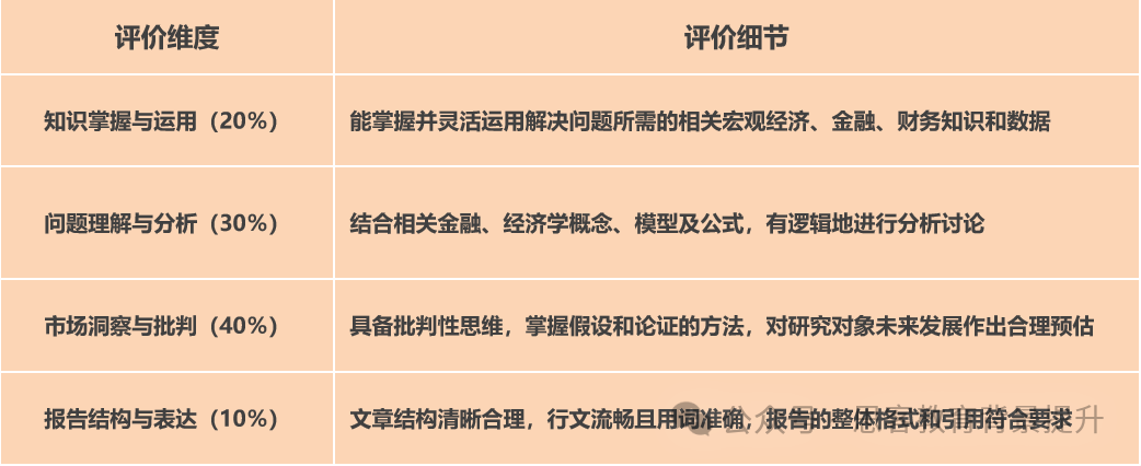 SIC投资策略报告评审标准有哪些？附SIC商赛组队培训~