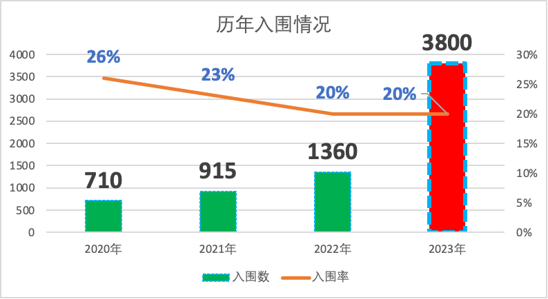 johnlocke竞赛适合哪些学生？附2025johnlocke竞赛备考