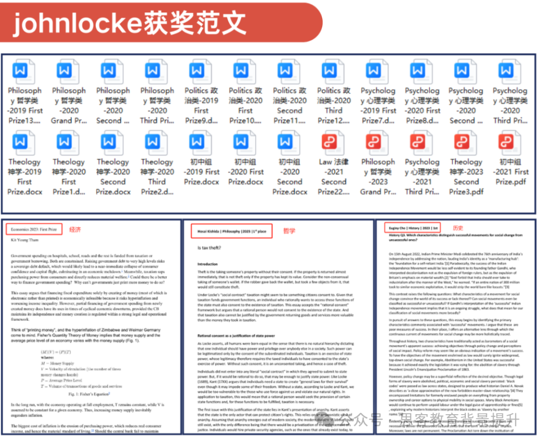 johnlocke竞赛适合哪些学生？附2025johnlocke竞赛备考