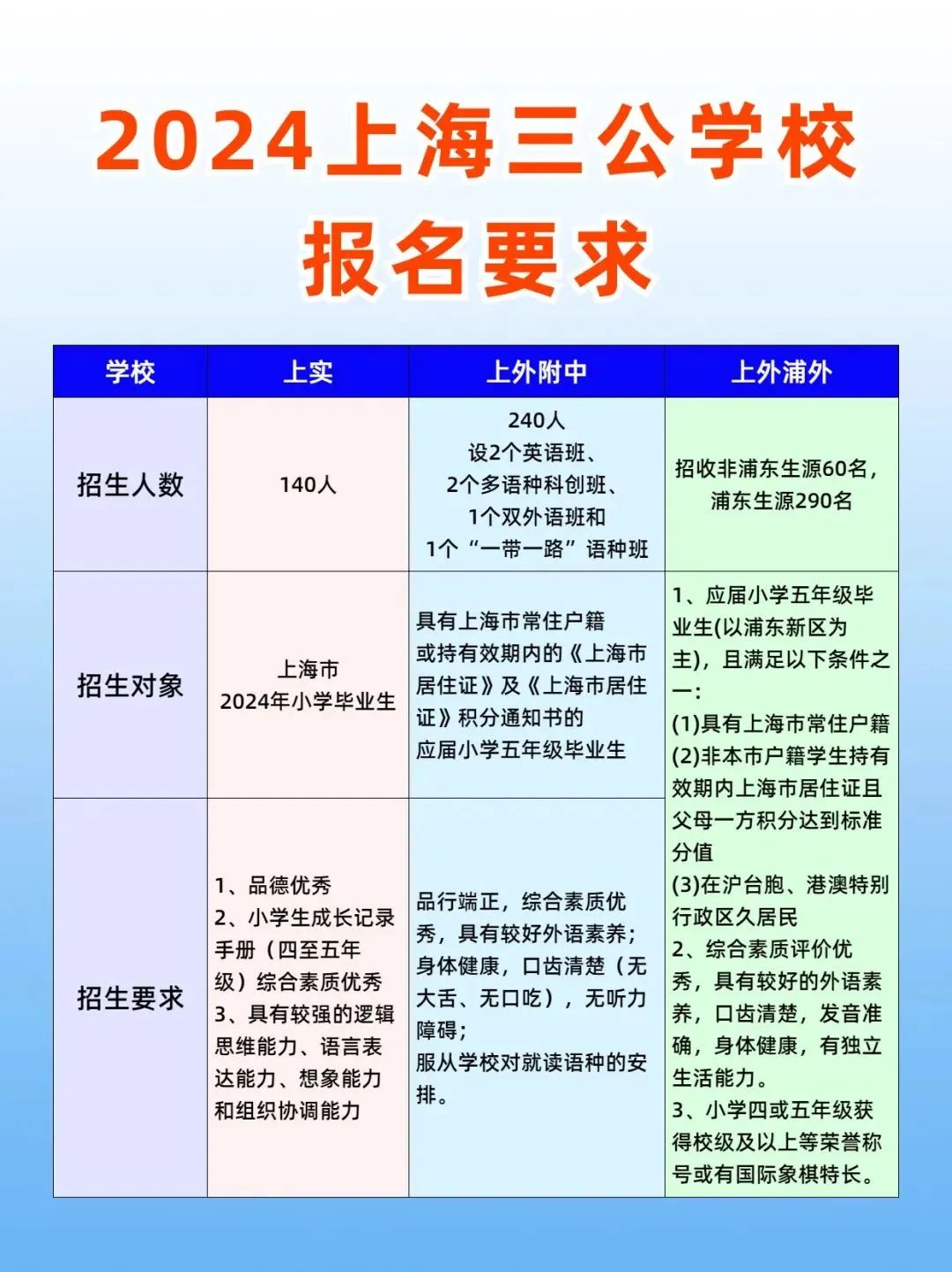 上海三公学校怎么备考？备考三公需要准备什么？附上海三公备考培训课程！