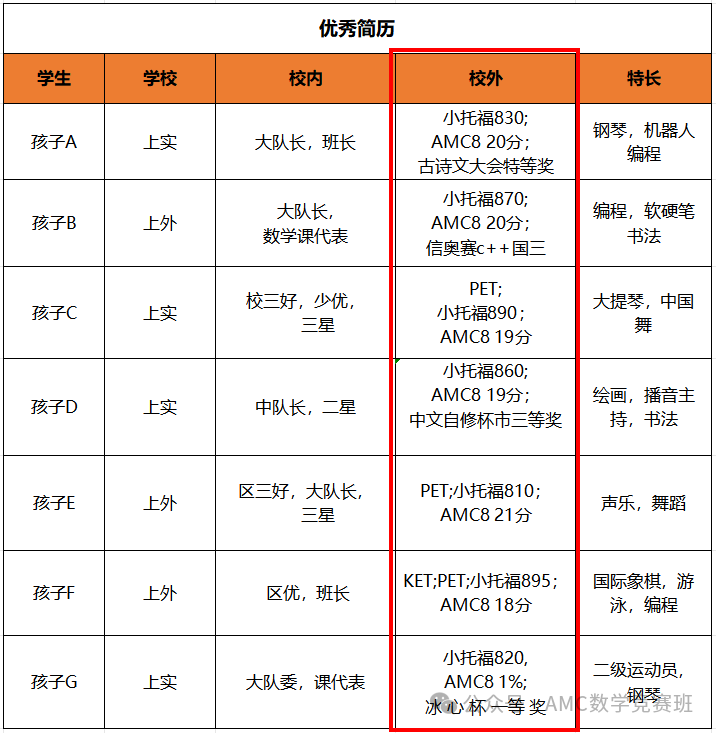 上海三公学校怎么备考？备考三公需要准备什么？附上海三公备考培训课程！