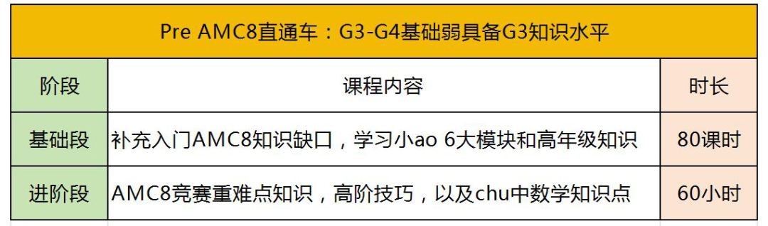 冲上海三公，AMC8和思维100应该怎么选？