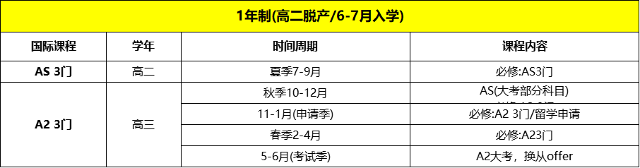 A-Level全日制脱产课程培训，就选机构！