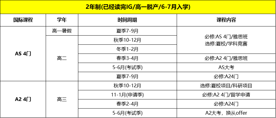 A-Level全日制脱产课程培训，就选机构！