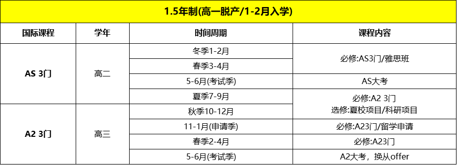 A-Level全日制脱产课程培训，就选机构！