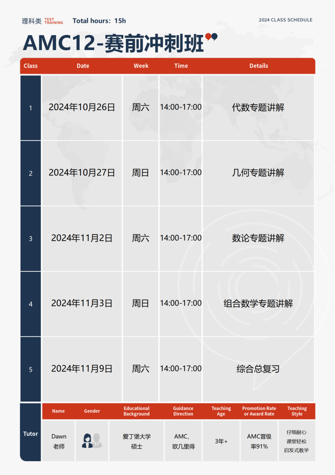 AMC12数学竞赛备赛重点&考前冲刺！