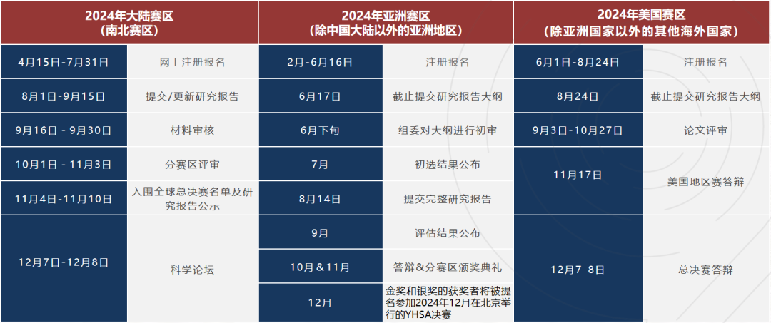 2025年丘成桐中学科学奖最全梳理！丘成桐竞赛各科的研究内容有哪些？