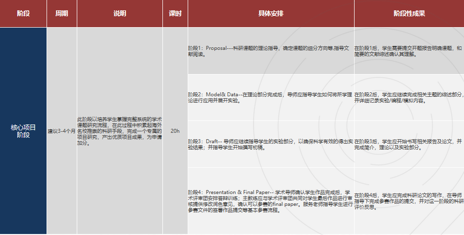 2025年丘成桐中学科学奖最全梳理！丘成桐竞赛各科的研究内容有哪些？