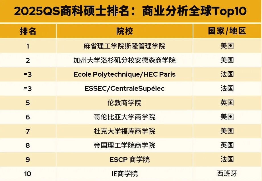 曾经的顶流，如今风光不再：商业分析专业为何“跌下神坛”？