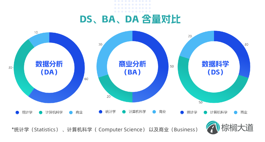 曾经的顶流，如今风光不再：商业分析专业为何“跌下神坛”？