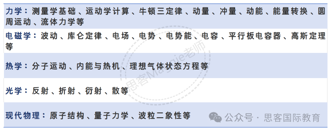 2025年PhysicsBowl物理碗竞赛详解！考试时间/报名流程/考试内容~附物理碗真题+物理公式