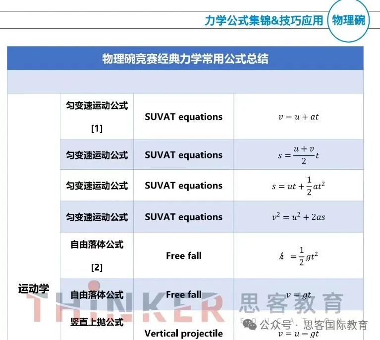 2025年PhysicsBowl物理碗竞赛详解！考试时间/报名流程/考试内容~附物理碗真题+物理公式